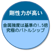 �����͂������@�c�@�������x�͊��1.5�{�A���ɂ̃o�g���V�b�v