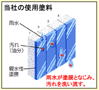 ���Ђ̎g�p�h��